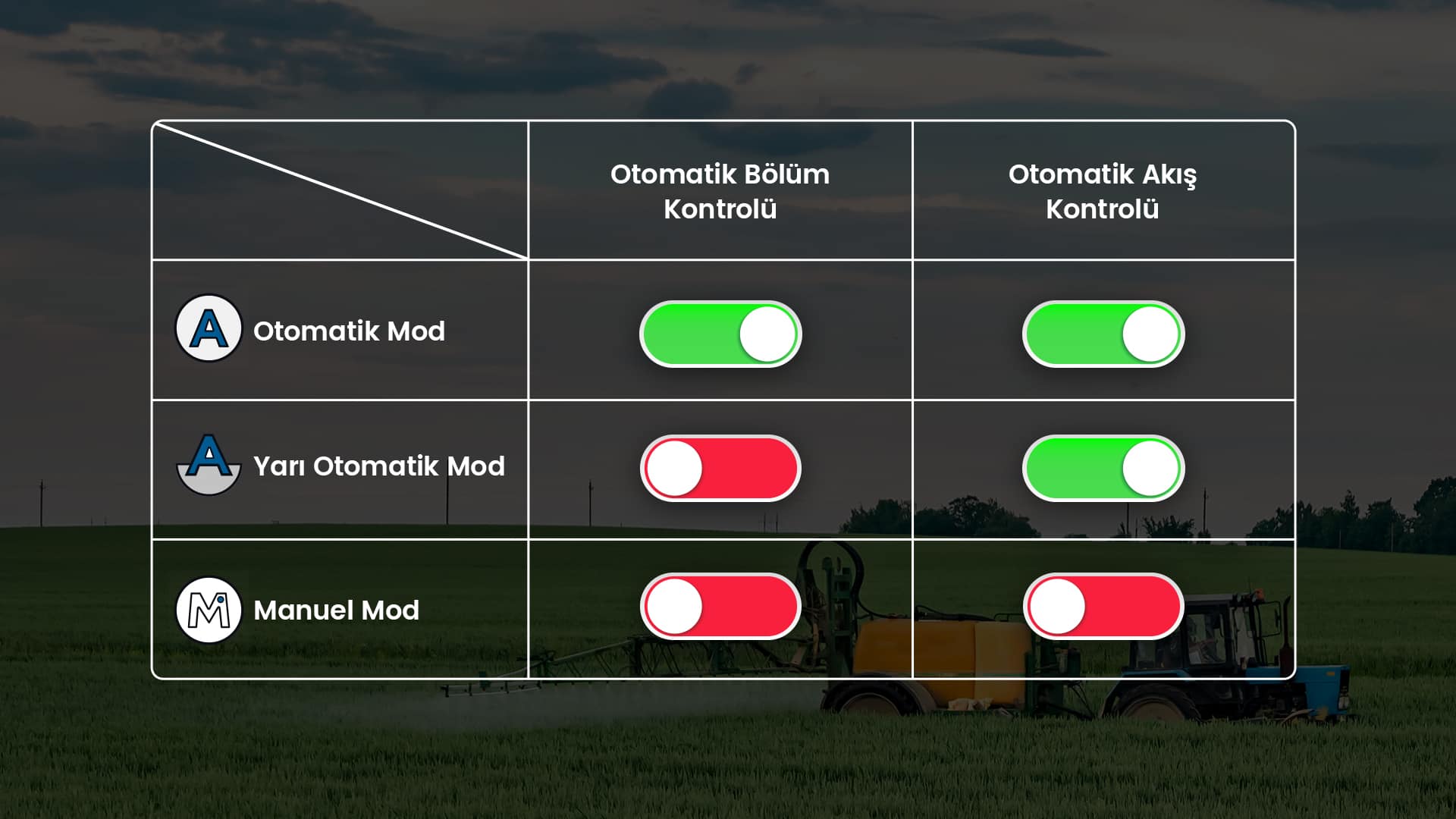Sorunsuz Mod Geçişi